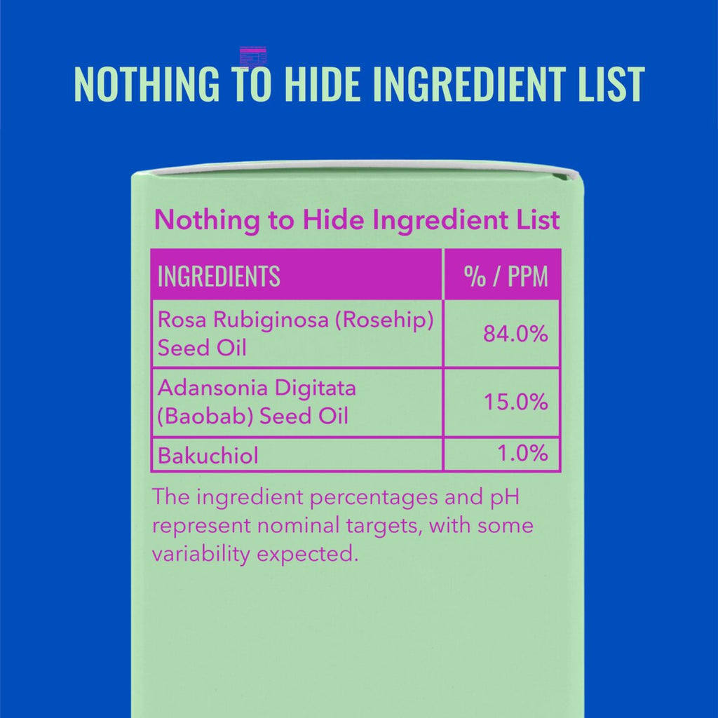 Bakuchiol Oil Blend for Oily Skin U8