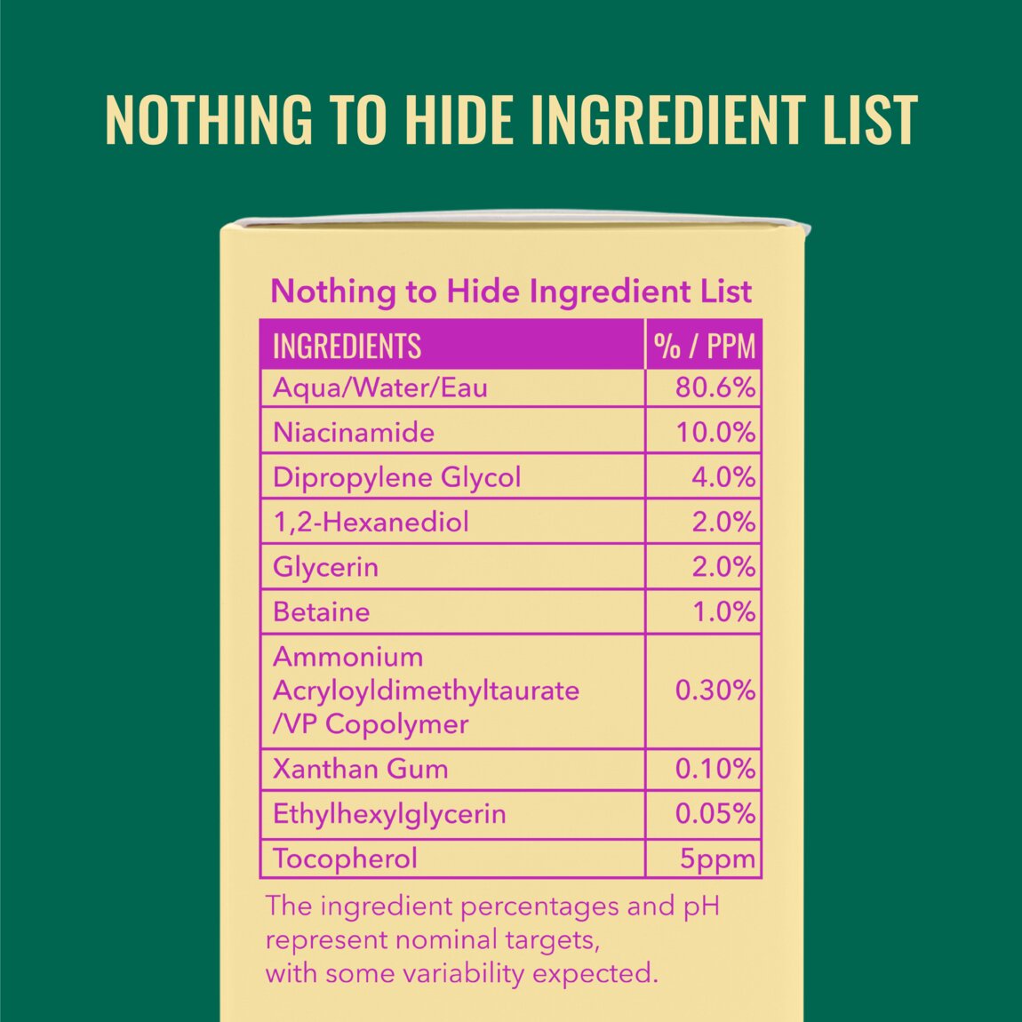 Niacinamide Serum L3