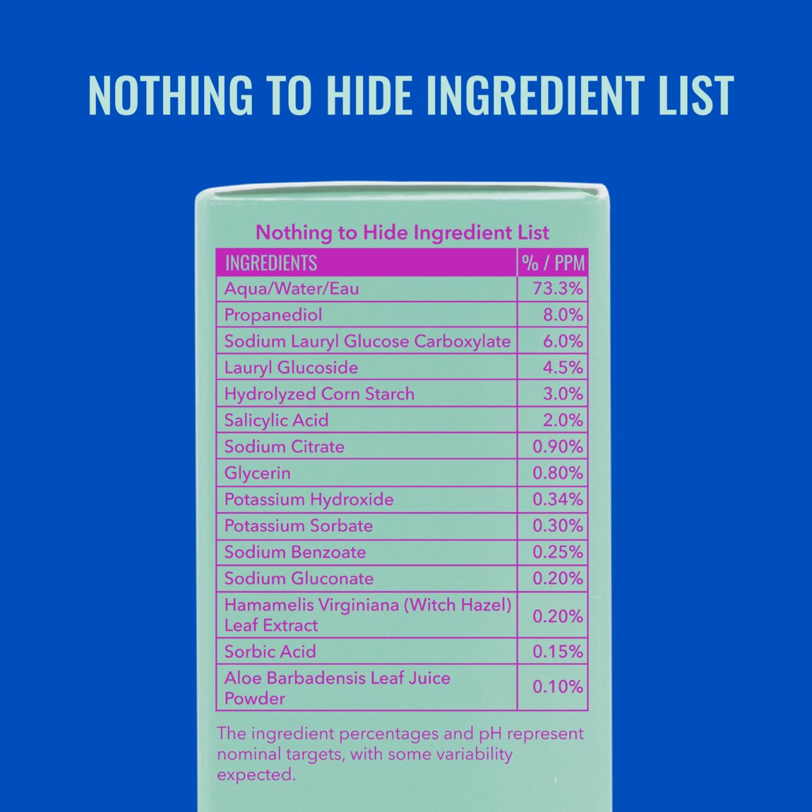 Acne Foaming Cleanser P5