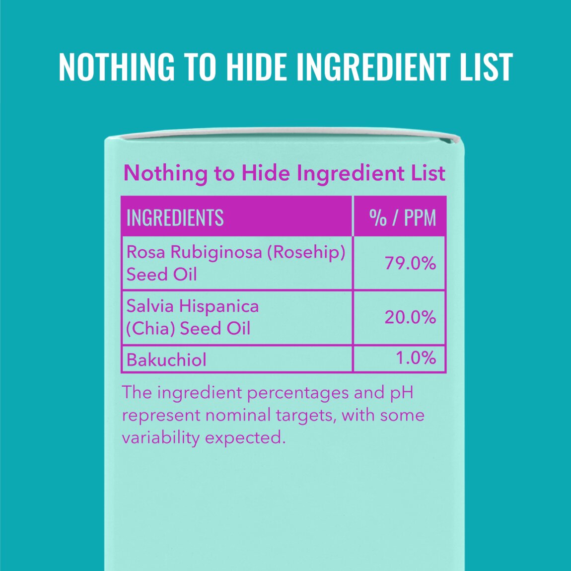 Bakuchiol Oil Blend for Dry Skin P3